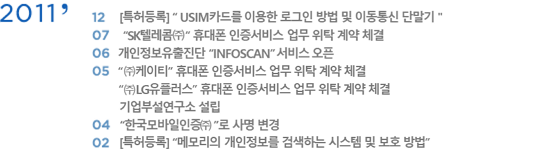 2011�� 12�� [Ư����] 'USIMī�带 �̿��� �α��ι�� �� �̵���� �ܸ���' | 
											7�� 'SK�ڷ���(��)' �޴��� �������� ���� ��Ź ü�� | 
											6�� ���������������� 'INFOSCAN' ���� ���� | 
											5�� '(��)����Ƽ' �޴��� �������� ���� ���� ��� ü��, '(��)LG���÷���' �޴��� �������� ���� ��Ź ��� ü��, ����μ������� ���� | 
											4�� '�ѱ����������(��)'�� ��� ���� | 
											2�� [Ư����] '�޸��� ���������� �˻��ϴ� �ý��� �� ��ȣ ���'
