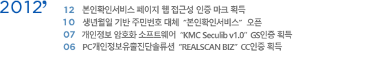 2012�� 12�� ����Ȯ�μ��� ������ �� ���ټ� ���� ��ũ ȹ�� | 
											10�� ������� ��� �ֹι�ȣ ��ü '����Ȯ�μ���' ����
											7�� �������� ��ȣȭ ����Ʈ���� 'KMC Seculib v1.0' GS���� ȹ��
											6�� PC���������������ַܼ�� 'REALSCAN BIZ' CC���� ȹ��